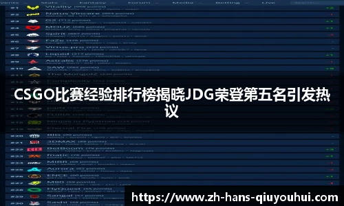 CSGO比赛经验排行榜揭晓JDG荣登第五名引发热议